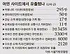 테스트