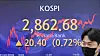 A screen in Hana Bank's trading room in central Seoul shows the Kospi closing at 2,862.68 points on Thursday, up 20.40 points, or 0.72 percent, from the previous trading day. [YONHAP]
