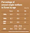 테스트