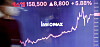 A display at the Yonhap Infomax building in Jongno District, central Seoul, shows SM Entertainment's stock closing at 158,500 won ($120), 8,800 won, or 5.88 percent, higher than the previous session's close. The stock price of the K-pop agency at the center of a management battle rose to 161,200 won during the session, the highest since the agency's listing. [YONHAP]