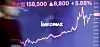 A display at the Yonhap Infomax building in Jongno District, central Seoul, shows SM Entertainment's stock closing at 158,500 won ($120), 8,800 won, or 5.88 percent, higher than the previous session's close. The stock price of the K-pop agency at the center of a management battle rose to 161,200 won during the session, the highest since the agency's listing. [YONHAP]