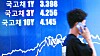 Korean government bond prices are displayed at a screen at the Yonhap Infomax building in central Seoul on September. [YONHAP]