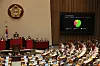 The Commerce Act reform bills passed the National Assembly in Yeouido on Wednesday. [YONHAP]