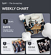 Boy band DAY6 was the winner of Favorite’s Weekly chart. [NHN BUGS]
