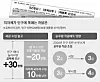 테스트