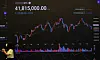 Bitcoin is quoted at 41.8 million won ($37,100) per coin on a board operated by cryptocurrency exchange Upbit in Gangnam District, southern Seoul, on Monday. [YONHAP]