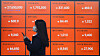 An electronic display shows cryptocurrency prices at a Bithumb office in southern Seoul on July 18. [YONHAP]
