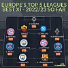 An image posted on the official WhoScored.com Twitter page shows the ″Europe's Top 5 Leagues Best XI,″ including Napoli center-back Kim Min-jae. [SCREEN CAPTURE]