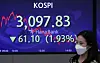 A screen in Hana Bank's trading room in central Seoul shows the Kospi closing at 3,097.83 points on Thursday, down 61.10 points, or 1.93 percent, from the previous trading day. [NEWS1]