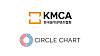 Circle Chart will no longer count music streams done while muted, its service provider Korea Music Content Association announced Tuesday. [KOREA MUSIC CONTENT ASSOCIATION]