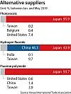 테스트