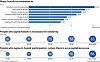 Graph shows people's perception toward hoesik. [EMBRAIN, HANKOOK RESEARCH]