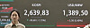 Kospi slides 1.36% as geopolitical tensions escalate