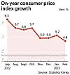 Korea's inflation hits lowest level in almost a year in February