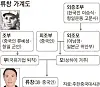 테스트