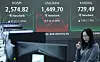 A screen in Hana Bank's trading room in central Seoul shows the Kospi closing at 2,574.82 points on March 12, up 37.22 points, or 1.47 percent, from the previous trading session. [NEWS1]