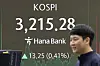 A screen in Hana Bank's trading room in central Seoul shows the Kospi closing at 3,215.28 points on July 15, up 13.25 points, or 0.41 percent, from the previous trading session. [NEWS1]