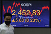 A screen shows the closing figure for the Kospi in a dealing room in Hana Bank in Jung District, central Seoul, on Tuesday. [NEWS 1]