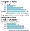 테스트