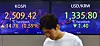A screen in Hana Bank's trading room in central Seoul shows stock and foreign exchange markets open on Thursday. [YONHAP]