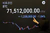 A display at Upbit, a cryptocurrency exchange in Gangnam District, southern Seoul, shows Bitcoin prices plummeting to 71.5 million won ($66,560) on Thursday. [NEWS1]