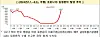 The weekly Covid-19 hospitalizations in Korea from Jan. 1 to Aug. 3 [KDCA]