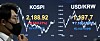 The final Kospi is displayed on a screen in a dealing room of KB Kookmin bank, located in the financial district of Yeouido, western Seoul, Tuesday. [YONHAP]