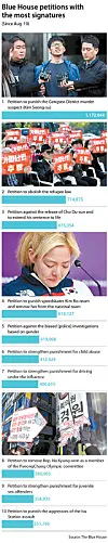 테스트