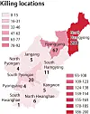 테스트