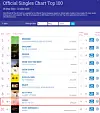 Fifty Fifty Cupid Official Charts capture [SCREEN CAPTURE]