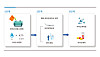 Hyundai Oilbank has selected white biotechnology business as its next growth engine. [HYUNDAI OILBANK]