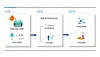 Hyundai Oilbank has selected white biotechnology business as its next growth engine. [HYUNDAI OILBANK]