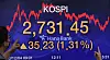 Korea's main index Kospi surpassed the 2,700-level for the first time in history on Friday. It closed at 2,731.45 on Friday, up 1.31 percent from the previous trading day. [YONHAP]