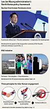 Lee Jae Myung administration's North Korea policy framework [YUN YOUNG]