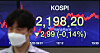 A screen shows the closing stats for the Kospi in a trading room at Hana Bank in Jung District, central Seoul, Monday. [YONHAP]