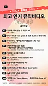The most popular Korean music videos of 2022, according to YouTube Korea’s wrap up of 2022 announced on Dec. 5. [YOUTUBE KOREA]