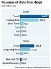 테스트