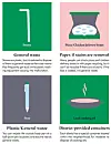 Recycle, but learn how to do it right