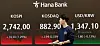 A screen in Hana Bank's trading room in central Seoul shows the Kospi closing at 2,742.00 points on Thursday, up 1.29 percent, or 35.03 points, from the previous trading session. [NEWS1]
