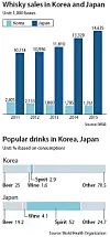테스트