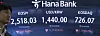 A screen in Hana Bank's trading room in central Seoul shows the Kospi closing at 2,520.05 points on Jan. 21, down 3.50 points, or 0.14 percent, from the previous trading session. [YONHAP]