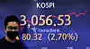 A screen shows the final figure for the Kospi in a dealing room in Hana Bank in Jung District, central Seoul, on Monday. The Kospi climbed back over the 3,000-point threshold after dropping below the previous session on Friday. [NEWS 1]