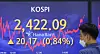A screen in Hana Bank's trading room in central Seoul shows the Kospi closing at 2,422.09 points on Monday, up 20.17 points, or 0.84 percent, from the previous trading day. [YONHAP]