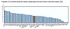 [OECD]