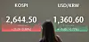 A screen in Hana Bank's trading room in central Seoul shows the Kospi closing at 2,644.50 points on Wednesday, up 0.88 percent, or 23.00 points, from the previous trading session. The Kosdaq rose 1.56 percent, or 11.97 points, to 776.83. [YONHAP]