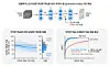 An explanation presented by KAIST on new AI technology that enables faster and more precise machine learning process. [KAIST]
