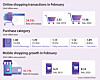 [STATISTICS KOREA]