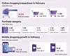 [STATISTICS KOREA]