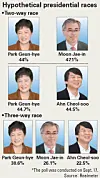 테스트