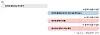 Depending on the language of the inquirer, the DeepSeek AI chatbot delivered different responses to a question about kimchi's origin. In its Korean-language response, top right, the chatbot called kimchi ″a dish that represents Korean culture and history.″ However, the chatbot said the dish was only ″related to Korea″ in its response to English users, middle right. In its Chinese-language response, bottom right, DeepSeek said kimchi was Chinese, not Korean, in origin. [NATIONAL INTELLIGENCE SERVICE]